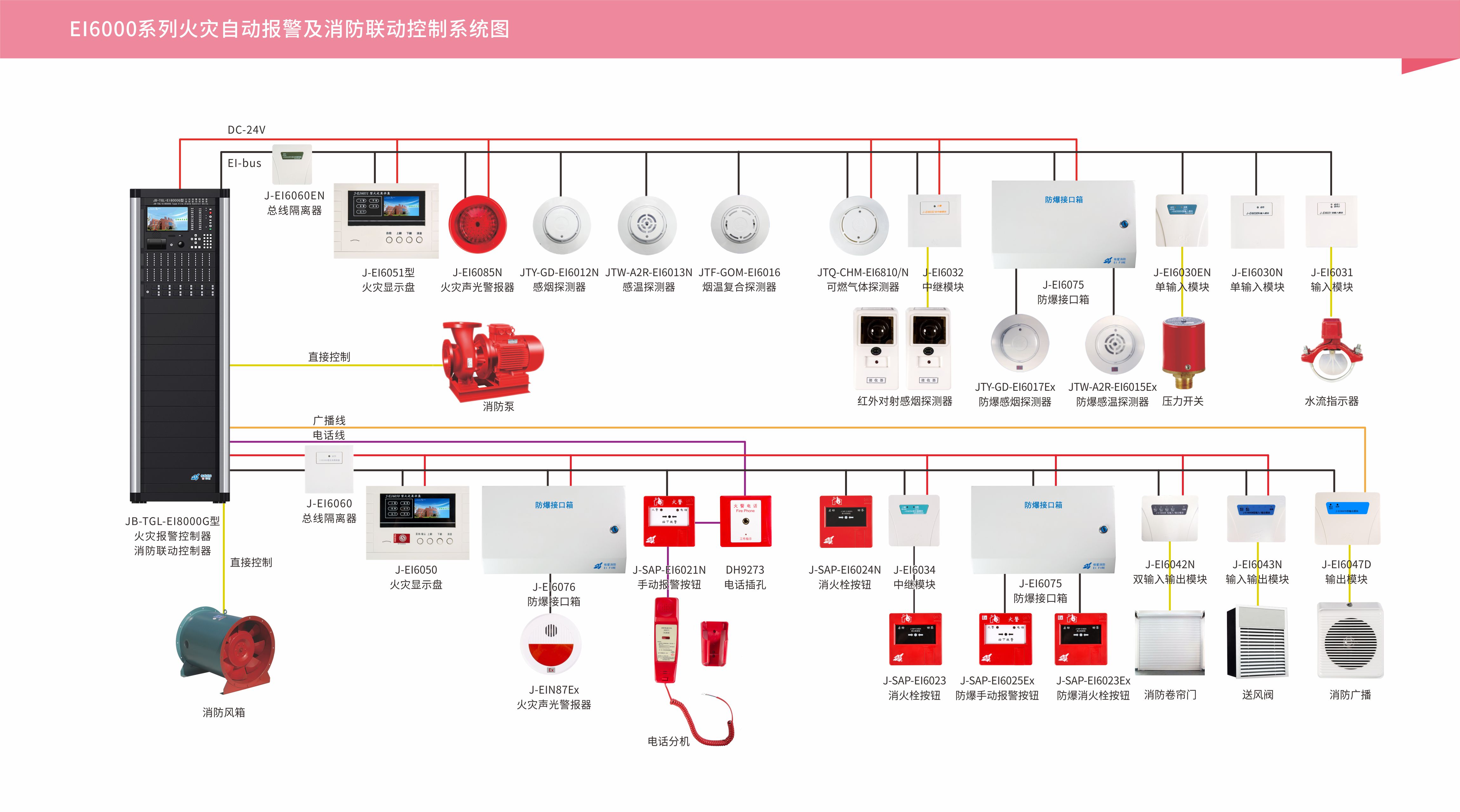 火災自動報警及消防聯(lián)動控制系統(tǒng)