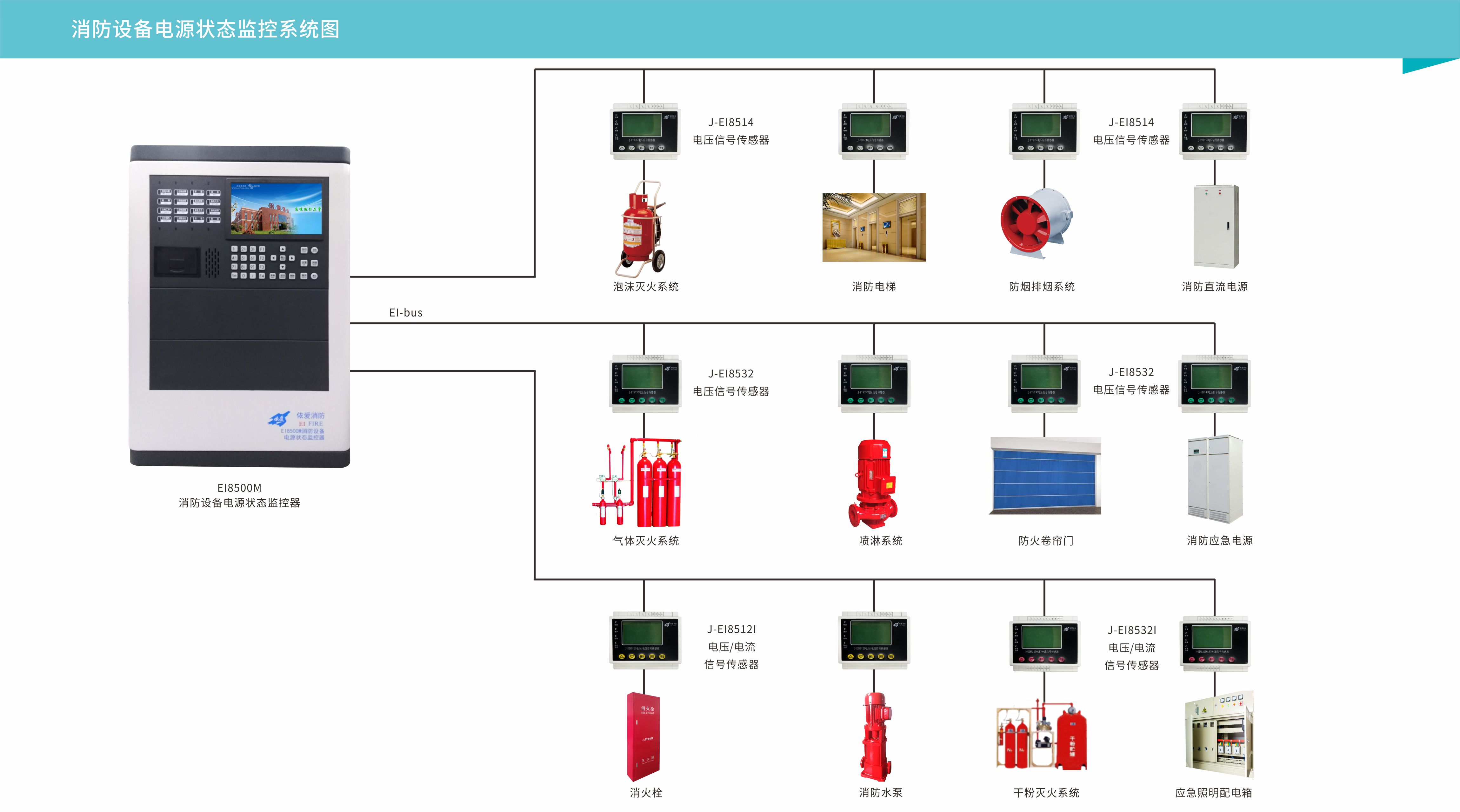 消防設備電源狀態(tài)監(jiān)控系統(tǒng)
